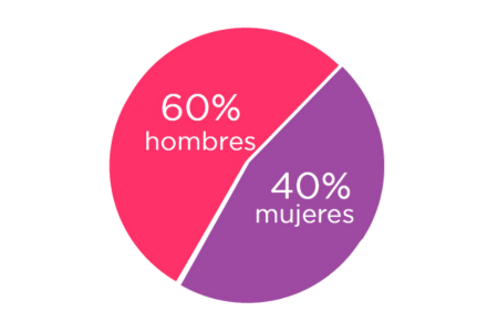 Imagen Igualdad Metricas