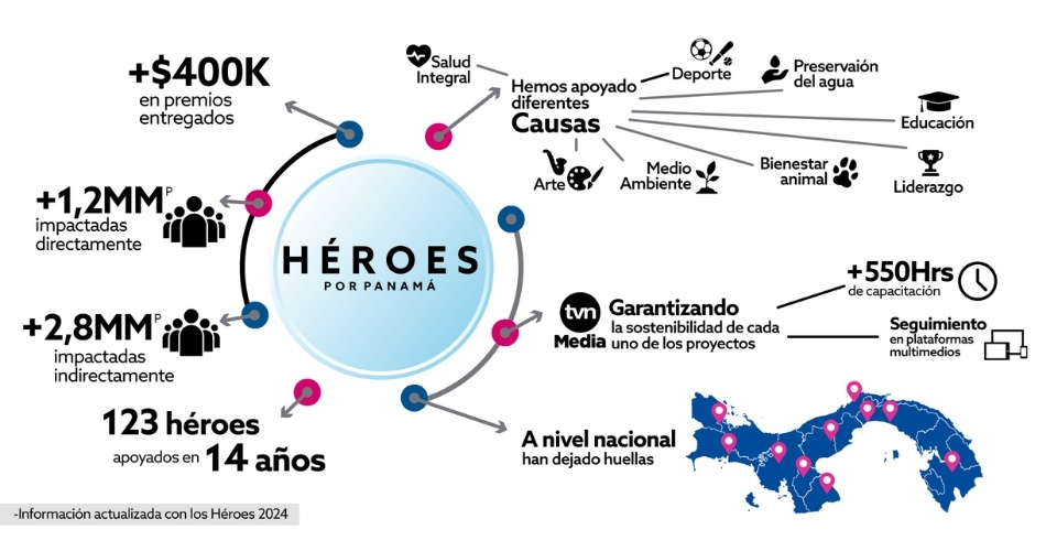Heroes por Panamá