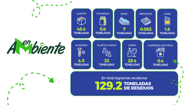 Iniciativas TVN Media - Programa de Reciclaje